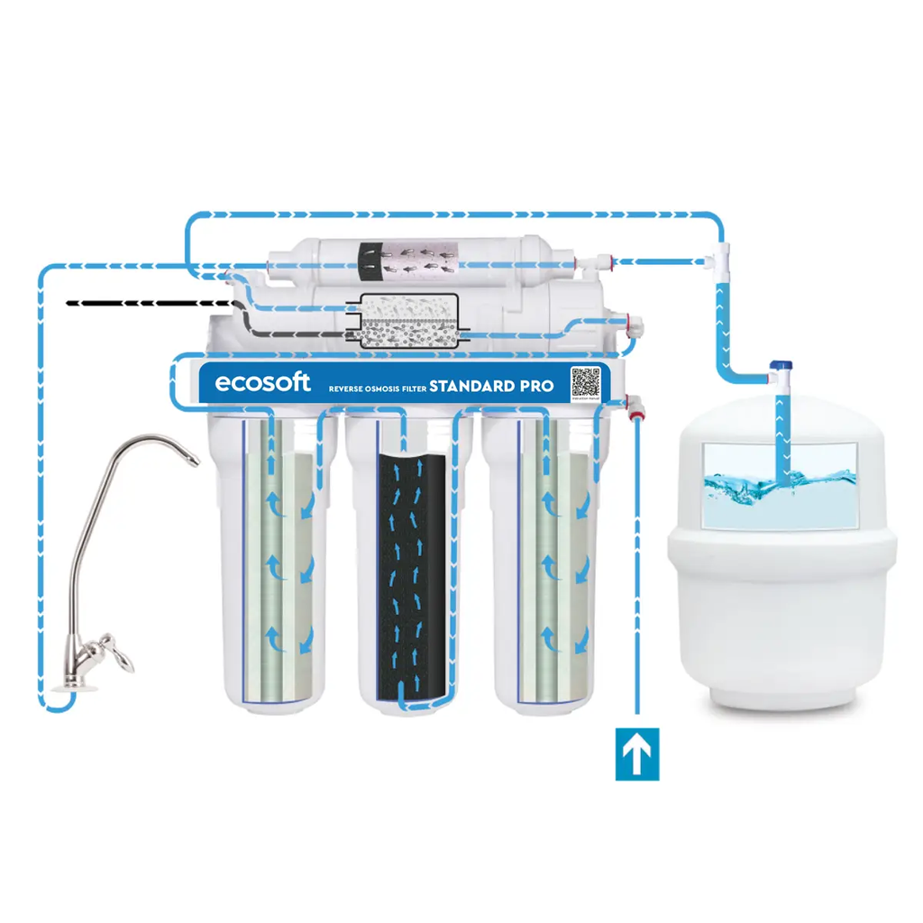 Standard PRO avec pompe et minéralisation MO550MPECOSTD — Schéma de circulation de l’eau