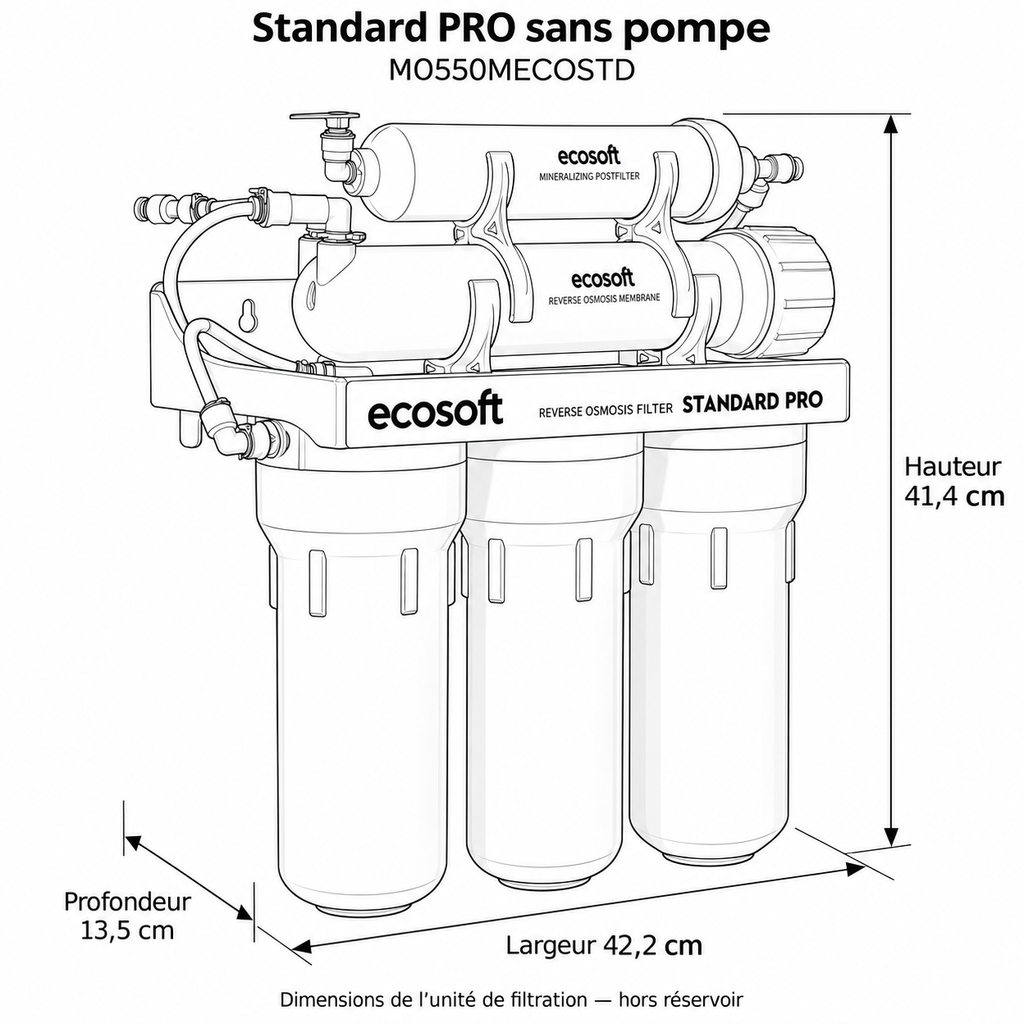 Dessin coté du Standard PRO sans pompe MO550MECOSTD : hauteur 41,4 cm, largeur 42,2 cm, profondeur 13,5 cm, hors réservoir.